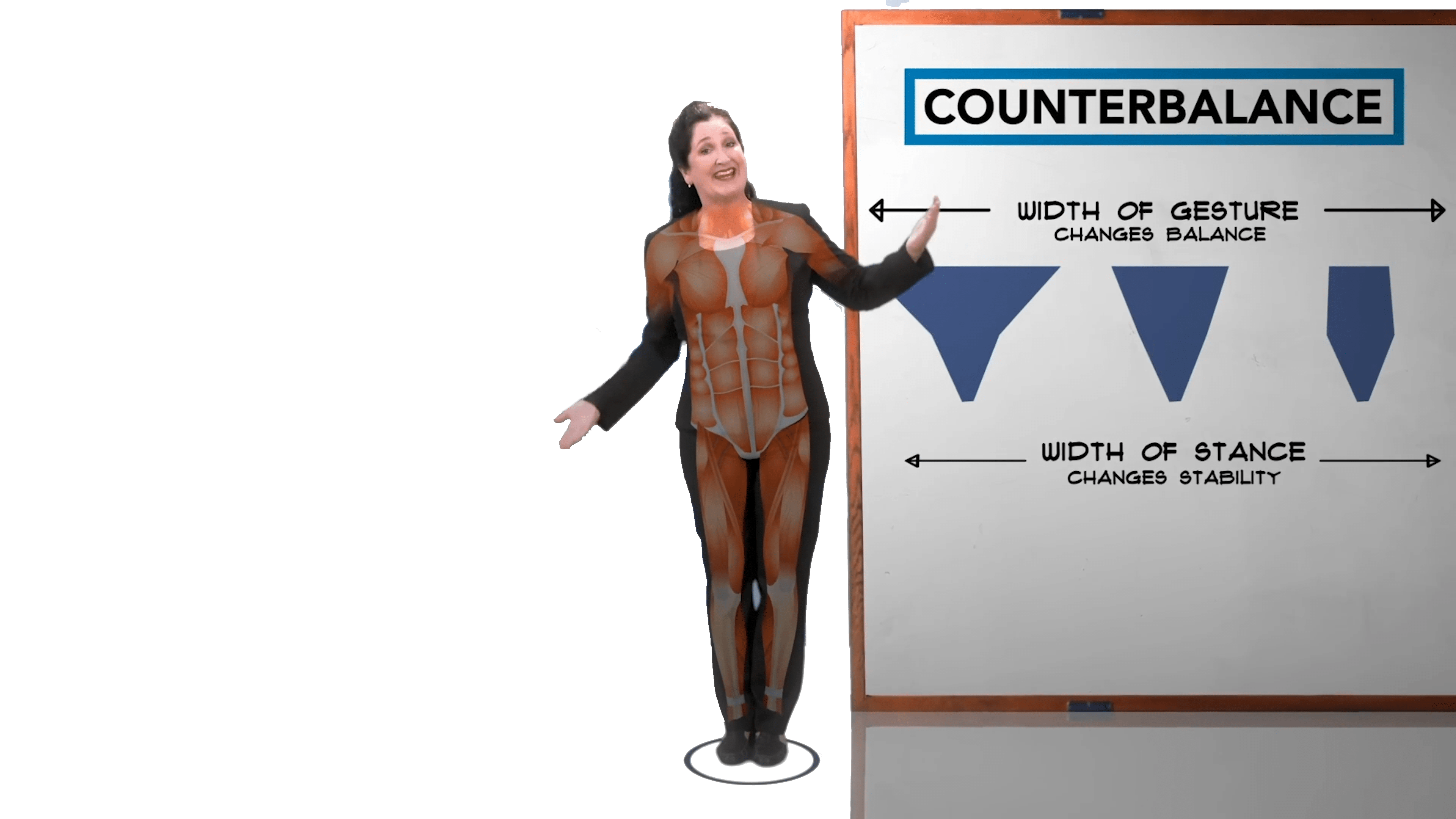 About us - Counter Balance Fitness